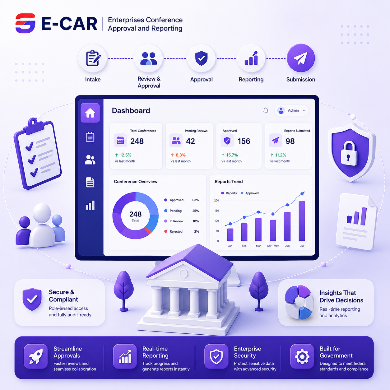 E-CAR